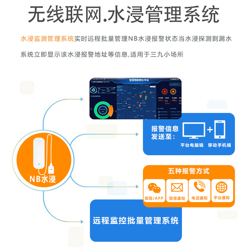 NB-IoT水浸探测传感器物联网漏水报警器SR-N06